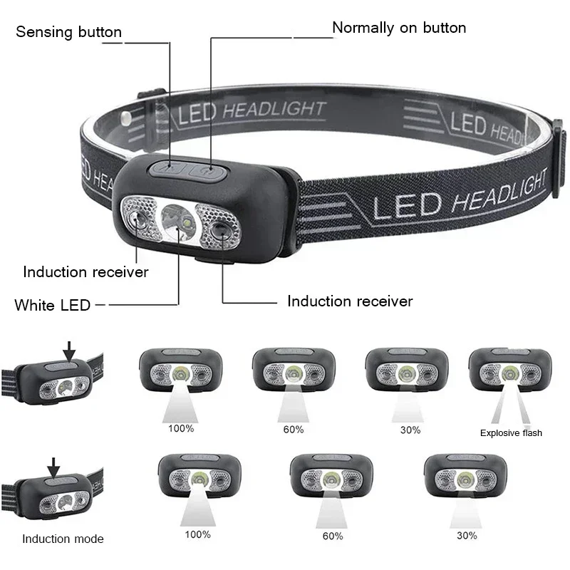 Rechargeable LED headlamp – Waterproof Sensor-Mode Outdoor Light - Image 4